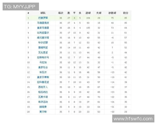 西甲联赛积分相同平局:西甲积分相同的平局规则及其影响分析 西甲联赛积分相同平局:西甲积分相同的平局规则及其影响分析