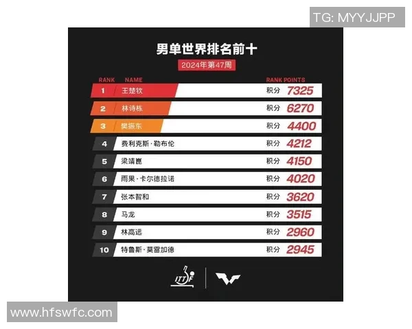 上海乒乓球队在全国配合排行榜中荣登第九名展现出强劲实力与团队默契