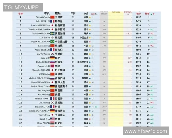 乒乓球技术排名揭晓北京乒乓球队荣登榜首引发热议